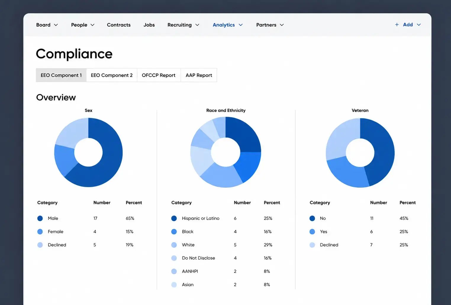 AgileATS-Analytics-and-Tracking